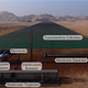 Concepción artística del posible biorreactor en Marte